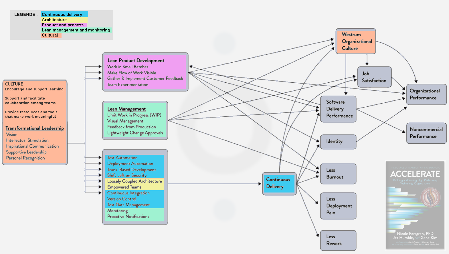 accelarate 24 capabilities