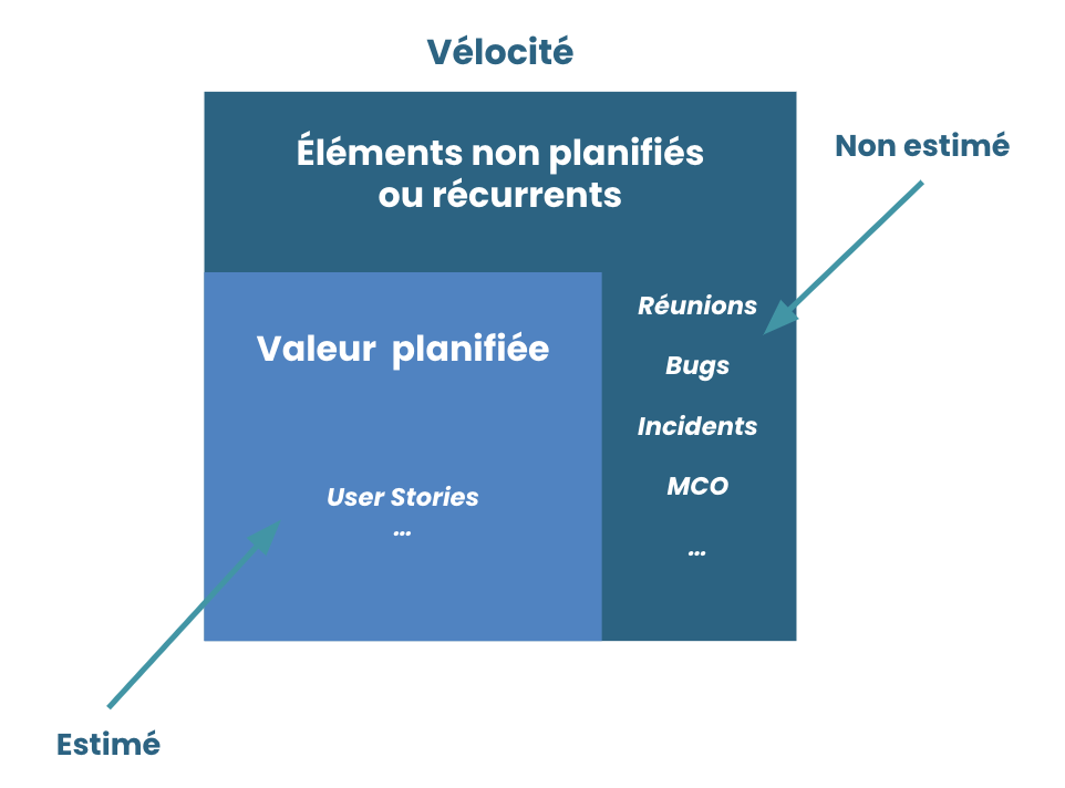 Le cube de la vélocité