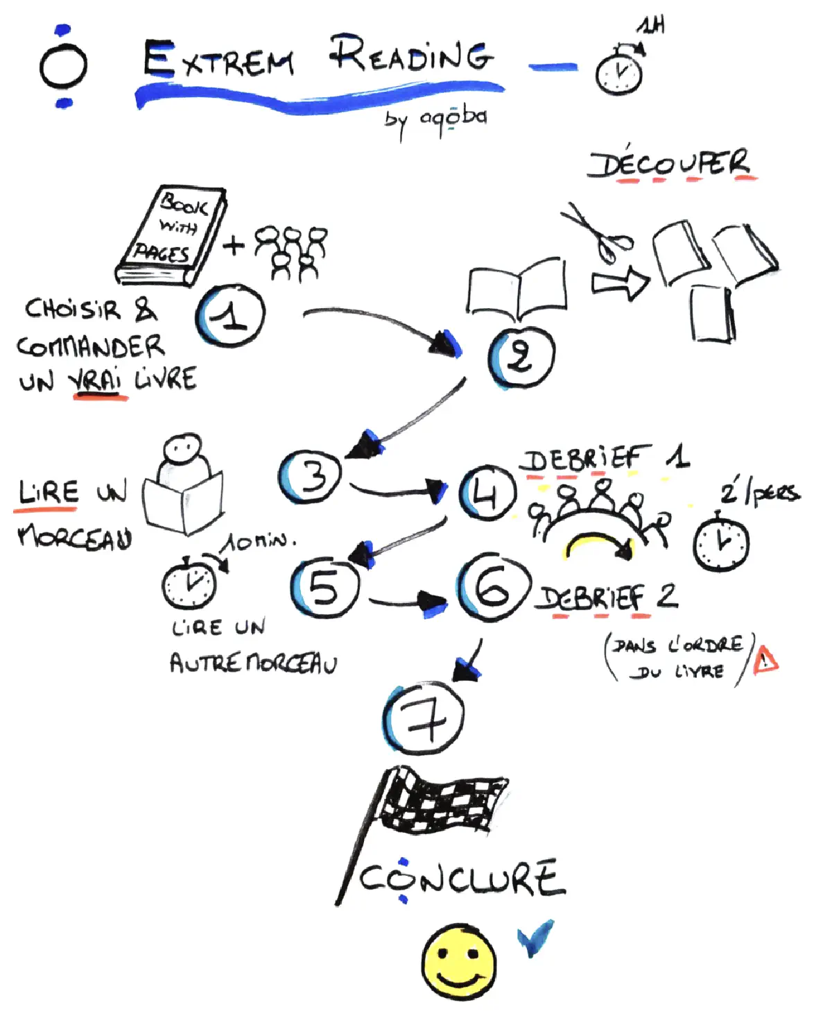 Scribing de laurent