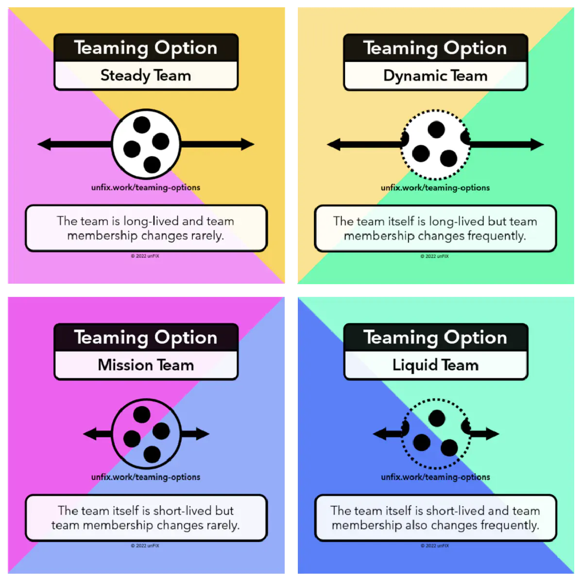 unFIX teams