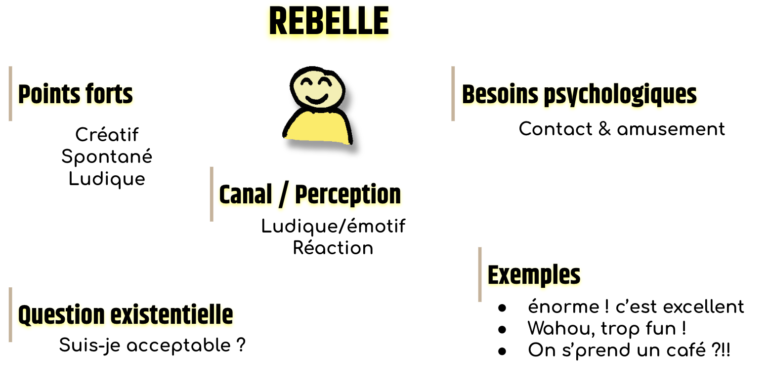 aqoba - Process Communication Model