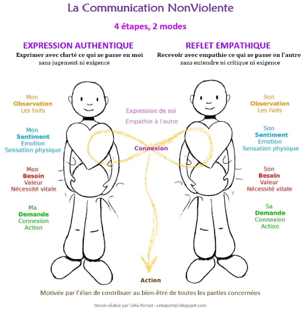 Illustration des interactions en miroir