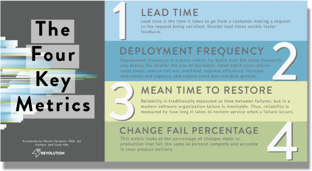 4 Key Metrics