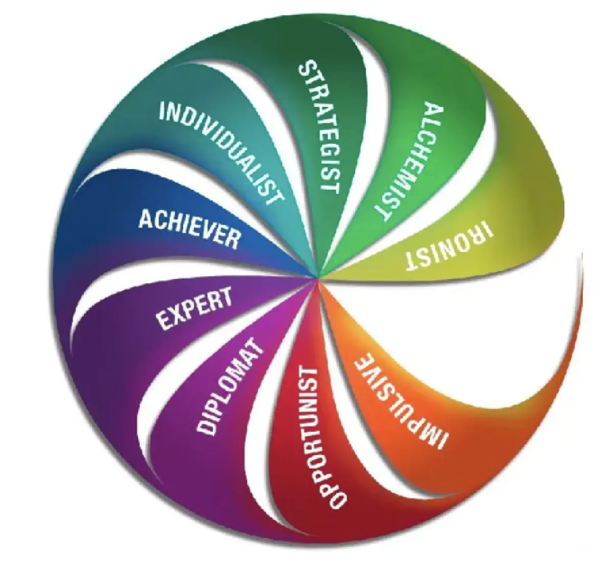 Modèle Leadership Development Framework Harthill