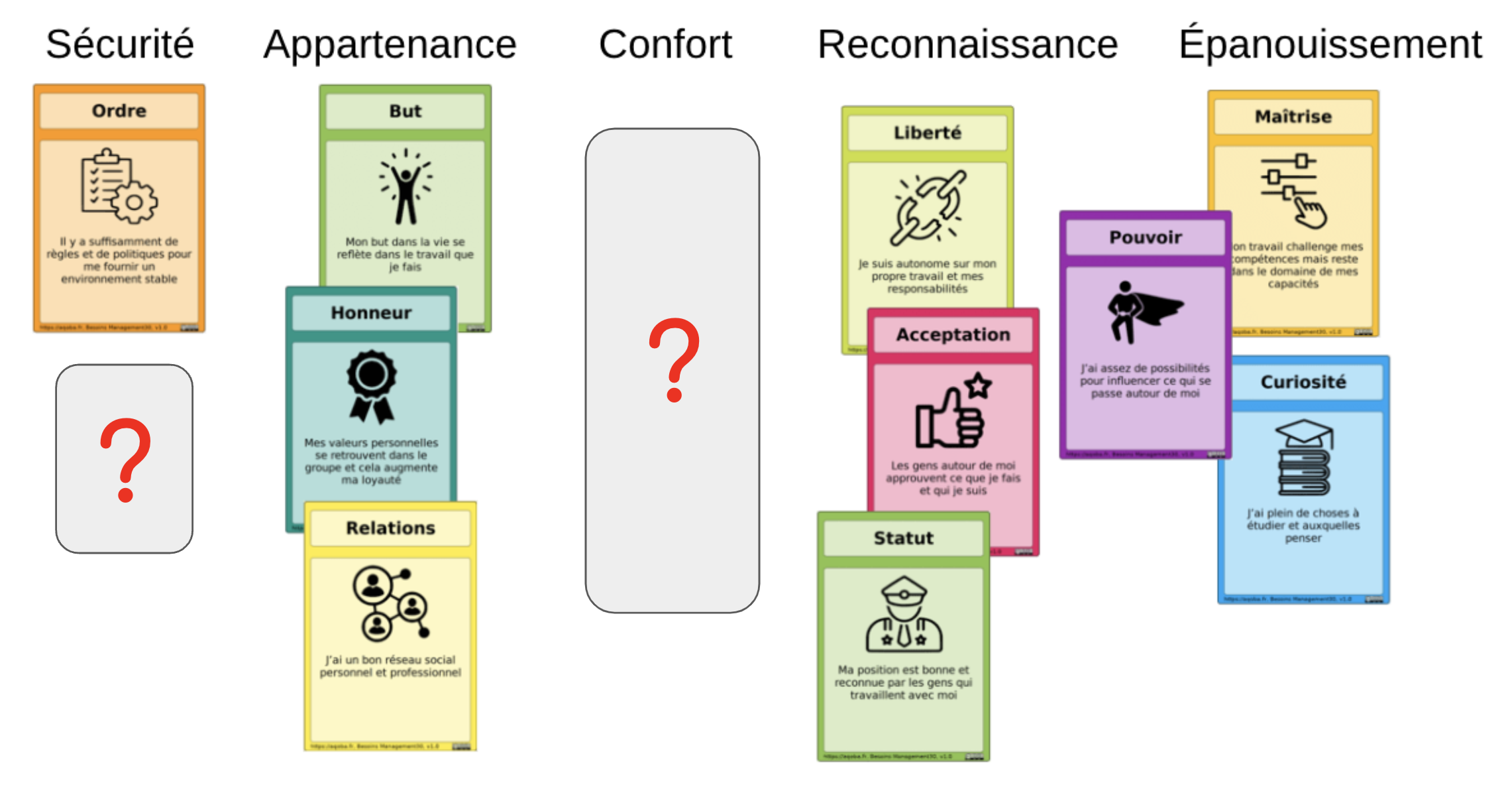aqoba - L’art de la motivation : Le guide pratique