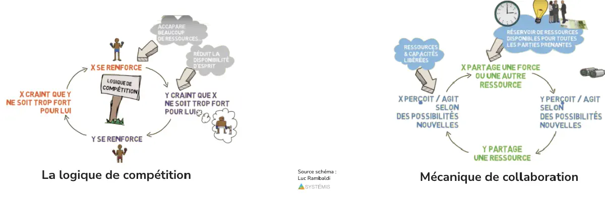 Changement de 2ème ordre